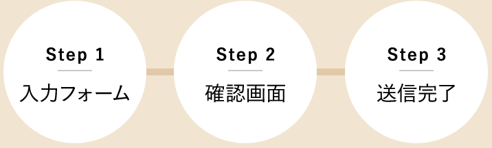 step01:入力フォーム